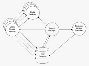 1 Process Oriented View Of A Cooperative Multimedia - Diagram #4059580
