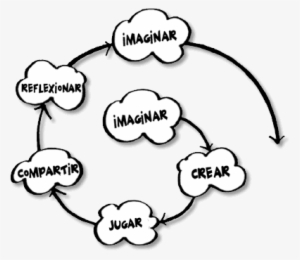 Asimismo, Han Surgido Bastantes Iniciativas Para Fomentar - Project Peers Passion Play #4059681