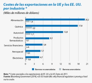 El Encaje Del Sistema Financiero En El Ttip - Fiction #4062788