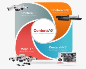 Conteracmr™ Is An Advanced Series Of Cloud Managed - Arecont Vision #4063037