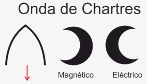 La Ojiva Es Hecha De Dos Círculos Secantes, Por Lo - Circle #4063375