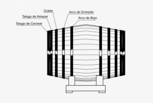 Another General Term For The Metal Barrel Hoops - Wine #4063396