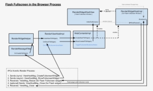 On The Other Hand, The Browser And Tab/html5 (renderer - Diagram #4063420