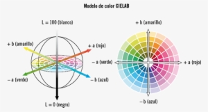 Por Tanto, El Modelo Cielab Es El Modelo Que Se Usa - Abbinamento Colori #4063469