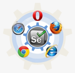How To Change The Size Of Browser Window While Working - Automation Selenium Icon #4063855