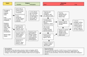 Bots Logic Model - Usc Viterbi School Of Engineering #4063935