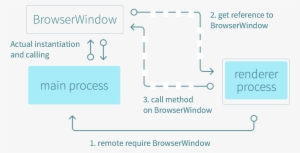 Call Me Maybe - Electron Js Structure #4064261