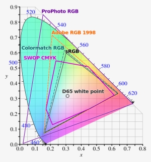 El Puro Longitud De Onda De Los Colores - Prophoto Rgb #4064330