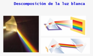 Colores Sin Saturar Como El Rosa, O Variaciones Del - Descomposicion De La Luz Blanca #4064399