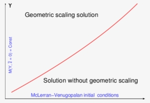 Two Domains In Which There Is The Geometric Scaling - Plot #4065156