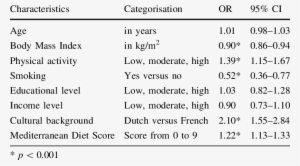 Determinants Of Multivitamin Supplement Intake By 1,852 - Lateral View Of Sheep Brain #4065596