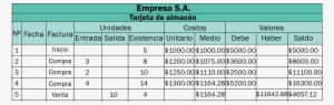 Tarjeta Auxiliar De Almacén - Number #4065632