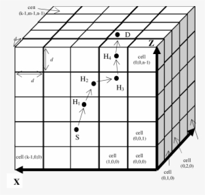 Cell By Cell Routing In A 3d Grid - Cell #4065703