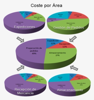 Gestion De Almacenes #4065776