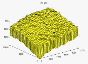 Coords = G - Meshgrid 3d #4065800