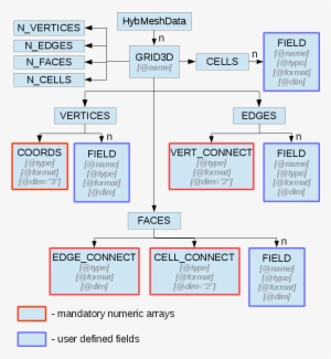 3d Grid Format¶ - Diagram #4065862