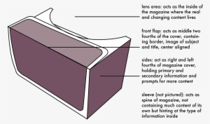 Design The Headset, But To Keep It Consistent With - Furniture #4066111