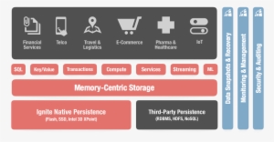 Apache Ignite #4066320