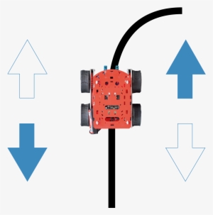 Como La Idea Es No Abandonar El Camino Delimitado Y #4066496