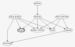 Inclusion Map For 3d Grid - Diagram #4066720
