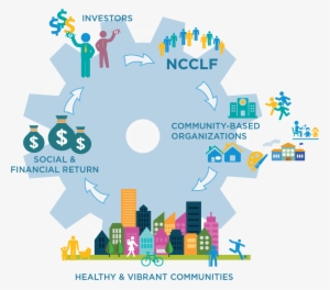 Investor Lending Cycle San Francisco Bay Area Business - Invest In Your Community #4067411