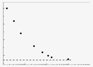 Fatigue Life Curve Of 316 Stainless Steel - Homeostatic Model Assessment #4067806
