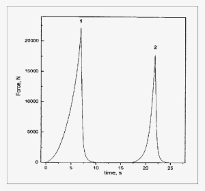Typical Texture Profile Of Cooked Meat Patties - Diagram #4068203