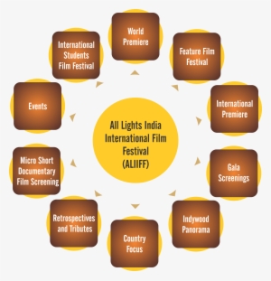 Festival Program - Film Festival #4068251