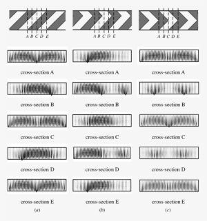 Cross-sectional Velocity Vector Plots - Number #4068420