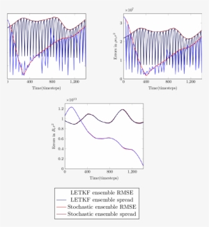 Absolute Errors At Observation Point, = (74, 0 @bullet - Kemono Friends #4068470