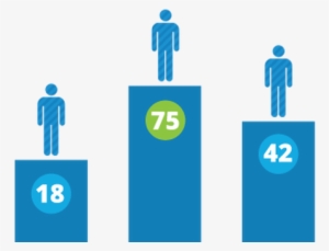 Behavior Scoring - Offer To Joining Ratio #4068843