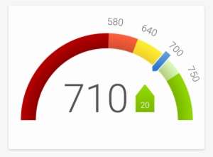 637 Credit Score - Good Credit Score Up #4069213