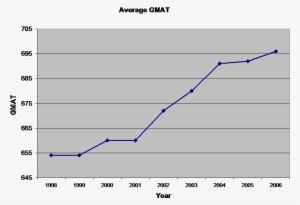 Average Mba Gmat Score Progression From 1998, Tepper - Crime Rate Scatter Plot #4069364