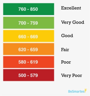 Fico Credit Score Rating Scale - Fico Credit Rating Score #4069438