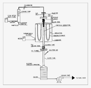 General Schematic Of The Laminar Flow, Drop Tube Furnace - Laminar Flow #4069795