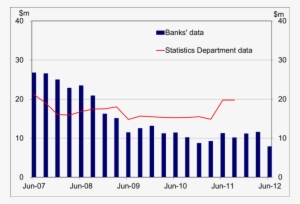 Figure 3 Annual Export Receipts Have Fallen By T$20m - Plot #4069974