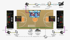 Basketball Scoreboard System #4071171