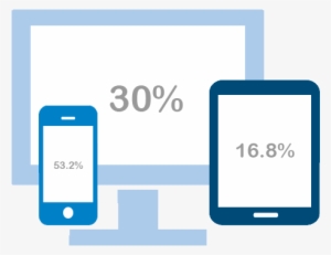 Responsive-perspective - Mobile Phone #4071765