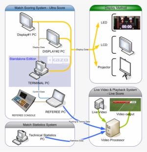 62 Indoor Basketball Led Video Cube Screen, P7 - System #4071933