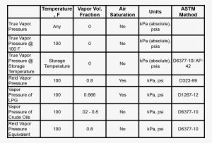 Vapor Pressure Of Petroleum Products - Vapor Pressure #4073238