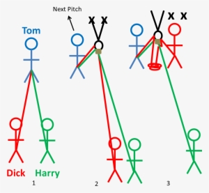 When Tom Reaches The Anchor, Let's Assume That The - Diagram #4073547