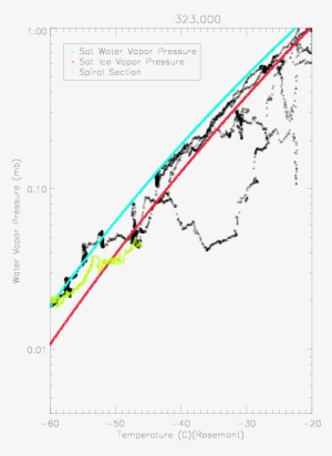 Relative Humidity - Diagram #4073600