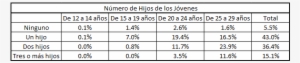 Número De Hijos De Los Jóvenes - Unemployment 2011 #4075589