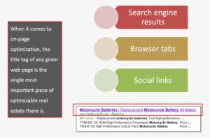 Write Compelling, Optimized Title Tags - Organization #4076471