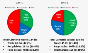 Woodbridge Participates In Sustainable Ct - Connecticut #4076970