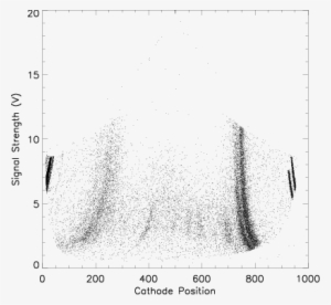 Position For The He Like Ti 1s 2p Transition Following - Diagram #4077349
