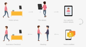 How Ara Works - Receptionist #4077516