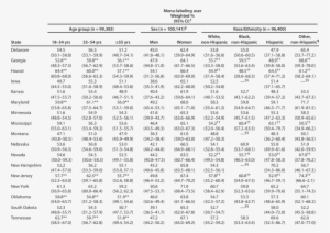 Proportion Of Fast Food And Chain Restaurant Menu-labeling - Restaurant #4078029