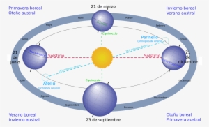 Así Lo Informó El Servicio Meteorológico Nacional Al - Astronomische Jahreszeiten #4079677