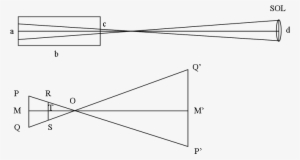 Paralelo A Los Rayos De Sol De Forma Que Un Rayo Incida - Diagram #4079809